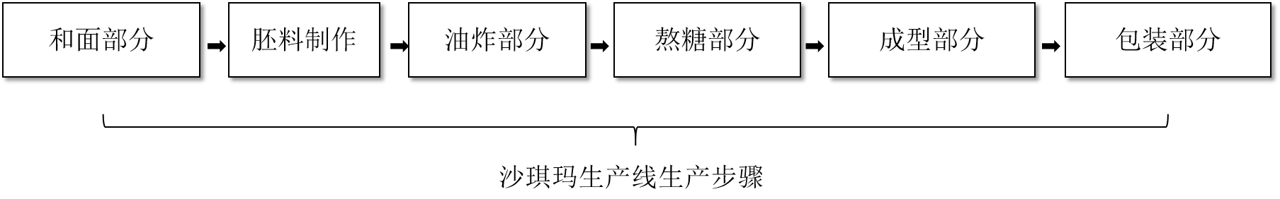 全自动沙琪玛生产线