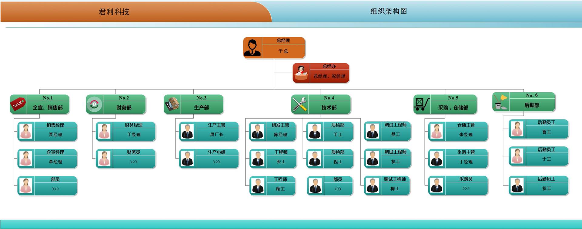 君利科技-组织架构