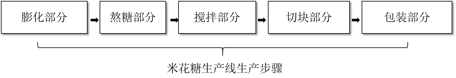 全自动米花糖生产线