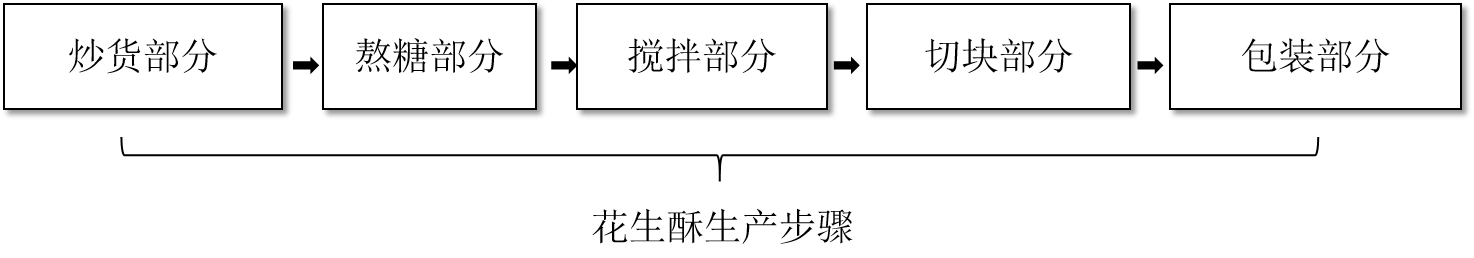 全自动花生酥生产线