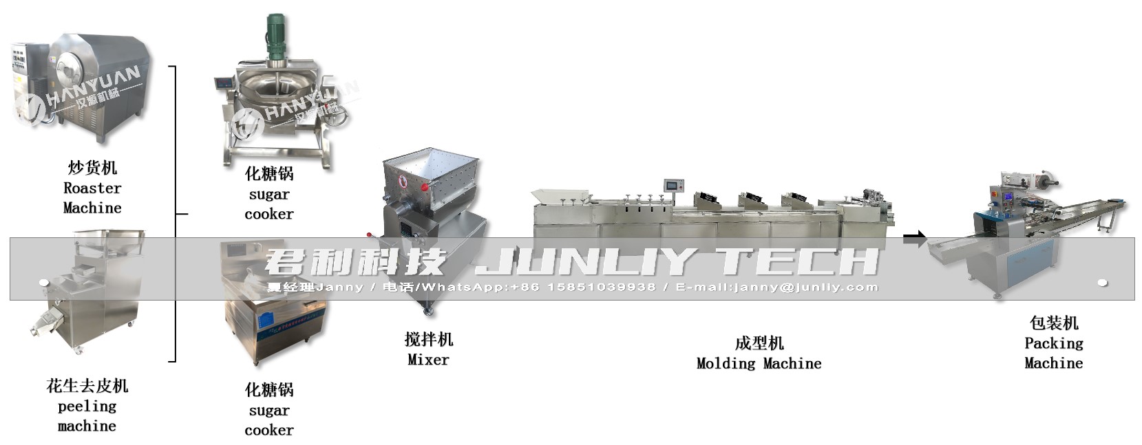 全自动花生酥生产线