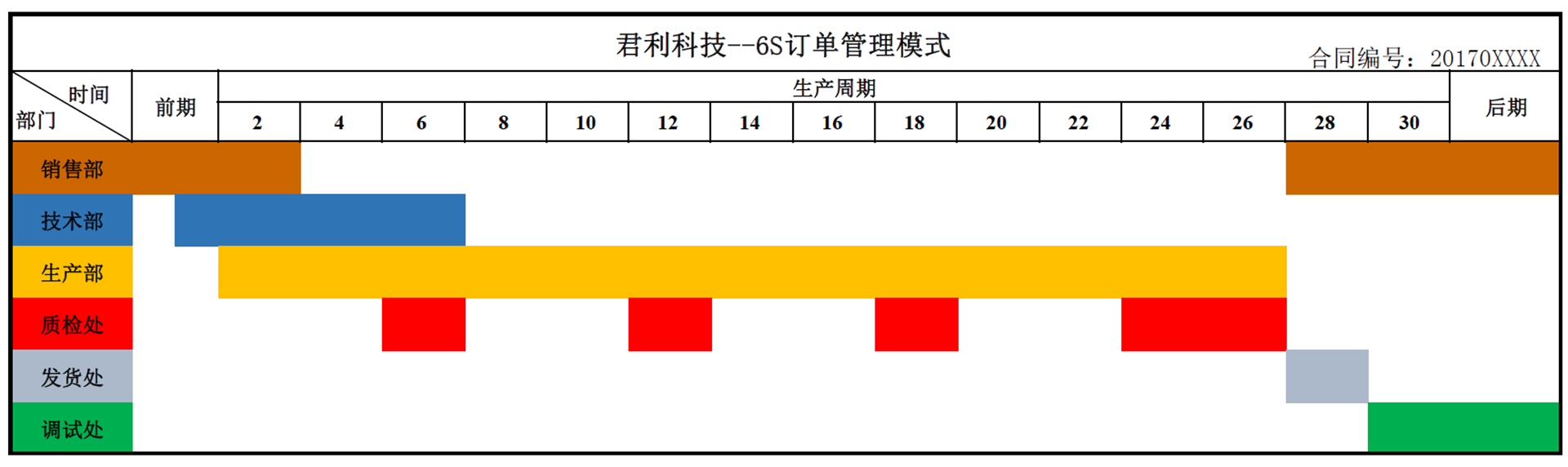 6S订单管理模式-中文